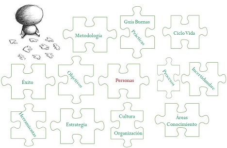 El puzzle de la gestión de proyectos