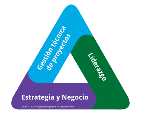 triangulo talento pmp gestión proyectos